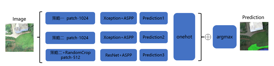 157137272713270821571372727612